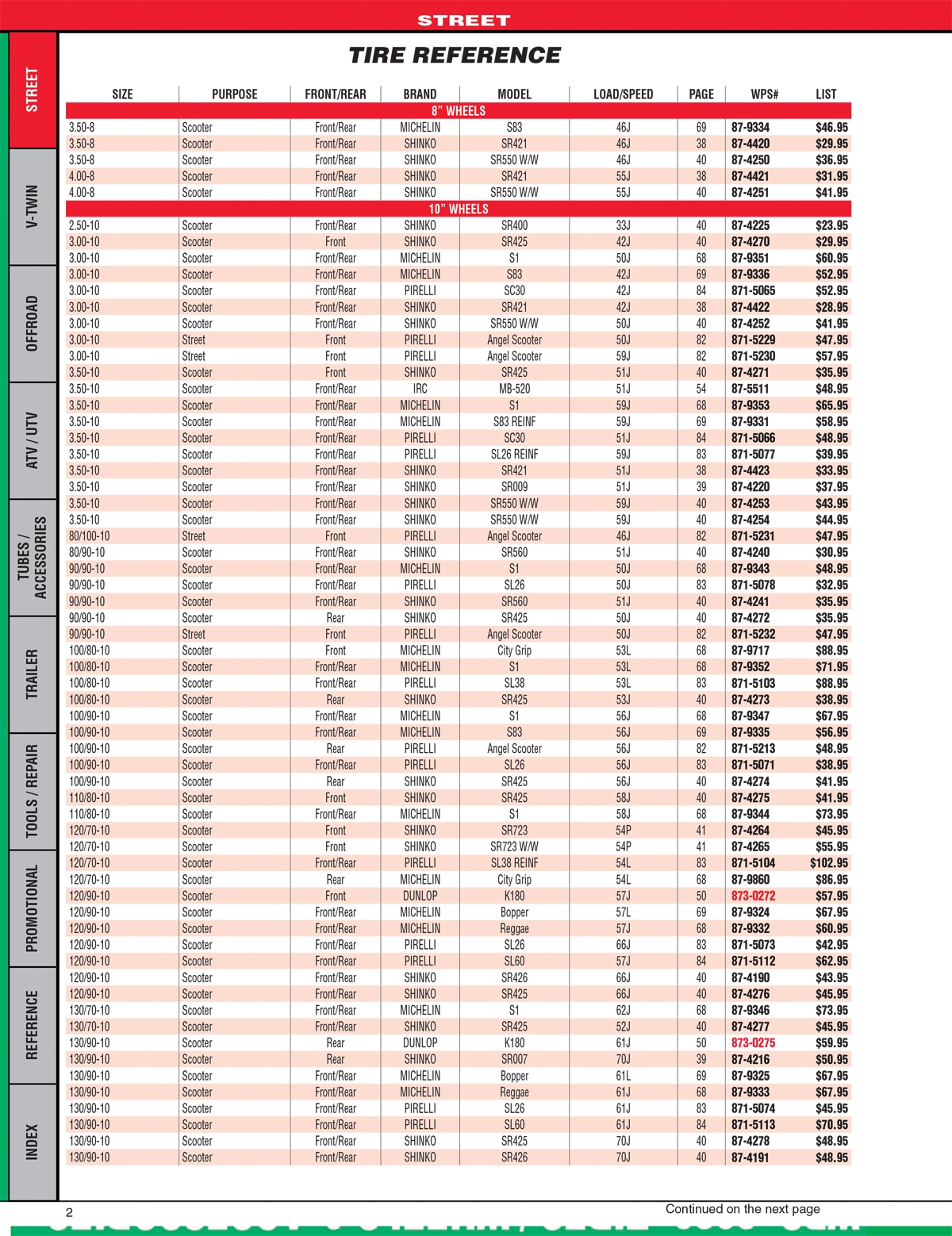 Goodyear Tire Psi Chart